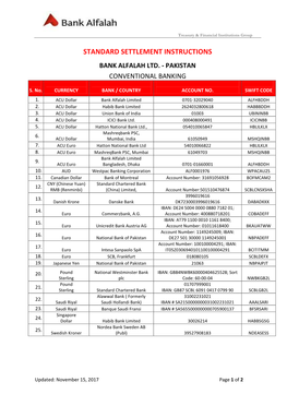 Standard Settlement Instructions
