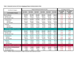 Fall Census Enrollment Summary