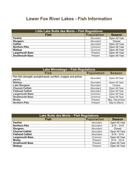 Lower Fox River Lakes - Fish Information