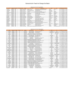 Schools List for Teach for Change 2Nd Batch