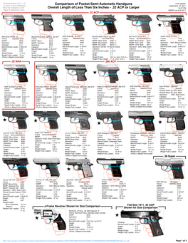 Comparison of Pocket Semi-Automatic Handguns Last Update: to Assist in Size Comparison