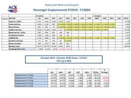 Passenger Enplanements FY2019 - FY2020