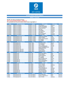 Date FIM Championship Venue Rider's Name Nationality Results 19