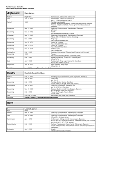 Family Group Sheet of Hans Larsen and Henriette Amalie Davidsen