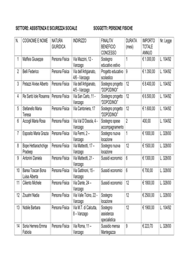Settore: Assistenza E Sicurezza Sociale Soggetti: Persone Fisiche