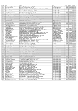 Partb Name Address Usage Easting Northing Uwdate1 B/04 Decorative