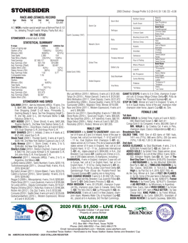 STONESIDER 2003 Chestnut - Dosage Profile: 5-2-25-0-0; DI: 1.56; CD: +0.38