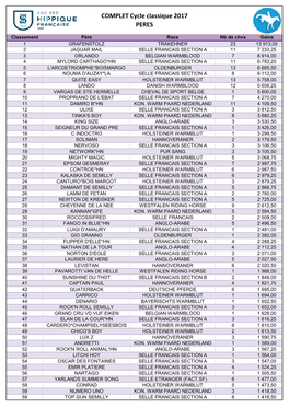 2017 Complet Cycle Classique
