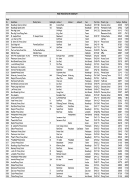 Community Asset Register