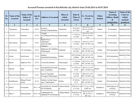 Accused Persons Arrested in Kozhikodu City District from 29.06.2014 to 05.07.2014