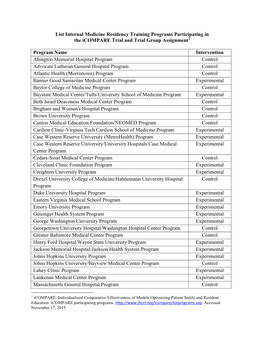 List Internal Medicine Residency Training Programs Participating in the Icompare Trial and Trial Group Assignment Program Name