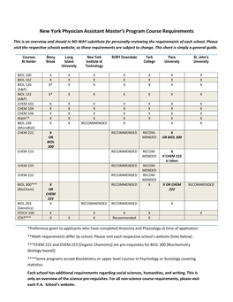 New York Physician Assistant Master's Program Course Requirements