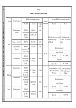 Journal Officiel De La Republique Algerienne N° 58