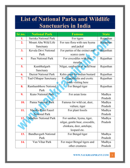 List of National Parks and Wildlife Sanctuaries in India