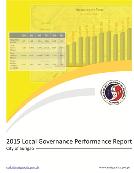 2015 Annual Report 0.Pdf