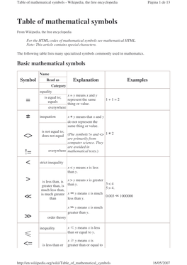 Table of Mathematical Symbols = ≠ <> != < > ≪ ≫ ≤ <=