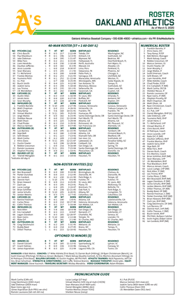 03-05-2020 A's Roster