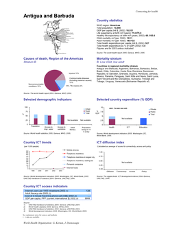 Antigua and Barbuda Country Statistics