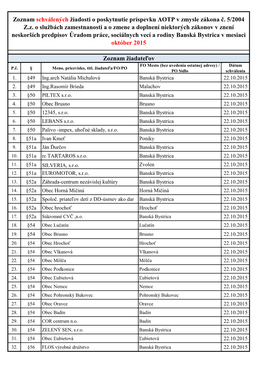 Zoznam Schválených Žiadosti O Poskytnutie Príspevku AOTP V Zmysle Zákona Č. 5/2004 Z.Z. O Službách Zamestnanosti a O