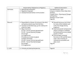 Physiological Adaptations in Pregnancy-Resources Table