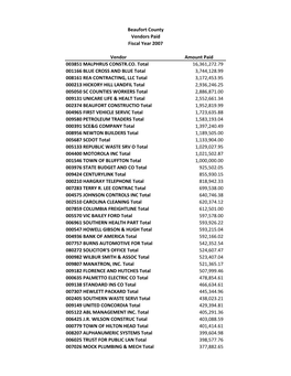 Vendor Amount Paid 003851 MALPHRUS CONSTR.CO. Total