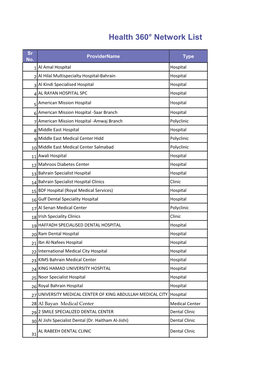 Health 360° Network List