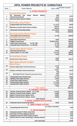 KPCL POWER PROJECTS in KARNATAKA Installed Capacity Sl.No Power Stations Units X MW