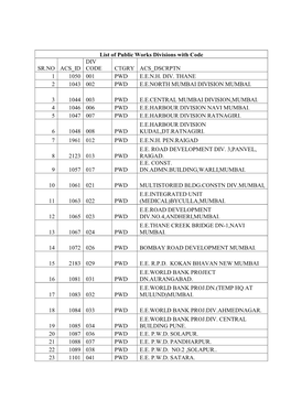 List of Public Works Divisions with Code DIV SR.NO ACS ID CODE CTGRY ACS DSCRPTN 1 1050 001 PWD E.E.N.H