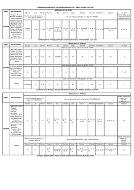 HARMONOGRAM WYWOZU ODPADÓW KOMUNALNYCH Z GMINY OKONEK- 2016 ROK GMINA MIEJSCOWOŚĆ MIESIĄCE/DATA WYWOZU Styczeń Luty Marzec