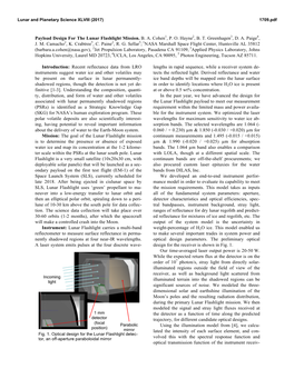 Payload Design for the Lunar Flashlight Mission