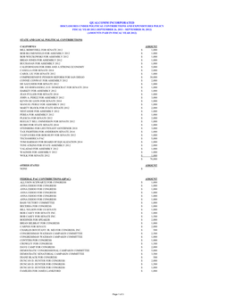 Qualcomm Incorporated