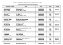 Etat Des Chirurgiens Dentistes Generalistes Et Specialistes Du Secteur Prive Dans La Wilaya De Medea