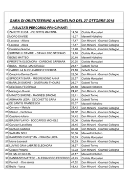 Risultati Gara Orienteering Nichelino 2015