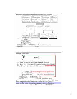 Iron-57 of Its Isotopes and Has an Sum of Protons + Neutrons 26 Fe Average Mass As Determined by a in the Nucleus