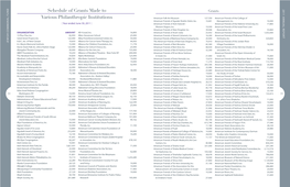 Schedule of Grants Made to Various Philanthropic Institutions