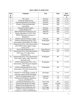 2014 CABLE CLAIMS LIST Clai M No. Claimant City State Date