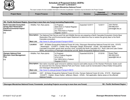 Schedule of Proposed Action (SOPA)