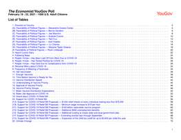 The Economist/Yougov Poll February 19 - 22, 2021 - 1500 U.S