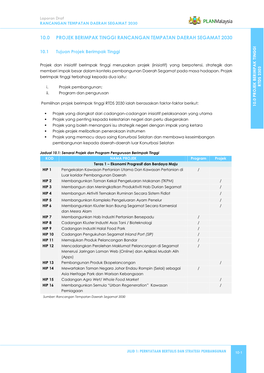 10.0 Projek Berimpak Tinggi Rancangan Tempatan Daerah Segamat 2030