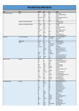 Erfolgreiche Gesellenprüflinge 2021