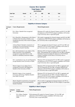 Course: M.A. Sanskrit Total Seats: 509 Seats Distribution