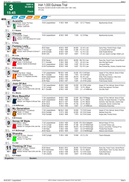 Irish 1000 Guineas Trial