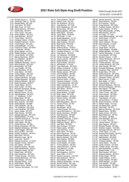 2021 Roto 5X5 Style Avg Draft Position Drafts Through 29-Apr-2021 03-Oct-2021 10:04 AM ET