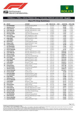 Race Pit Stop Summary