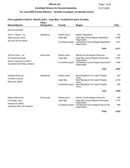 Official Primary Election Results