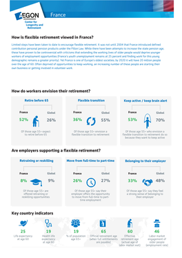 Fact Sheet: Flexible Retirement in France