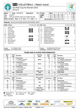 P-2 for Match 11: CHN-IRI