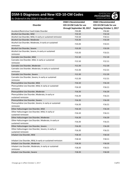 DSM-5 Diagnoses and New ICD-10-CM Codes