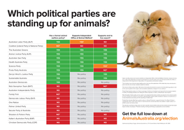 Which Political Parties Are Standing up for Animals?