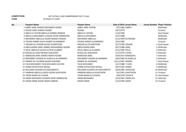 COMPETITION TEAM Al Dhafra FC (UAE) No. Passport Name Popular